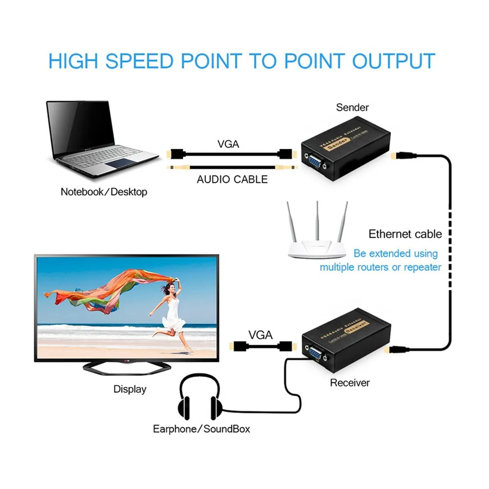 Удлинитель Zeadow VGA Cat5e Cat6 300 футов внешний кабель Ethernet до 100 м передатчик + приемник с