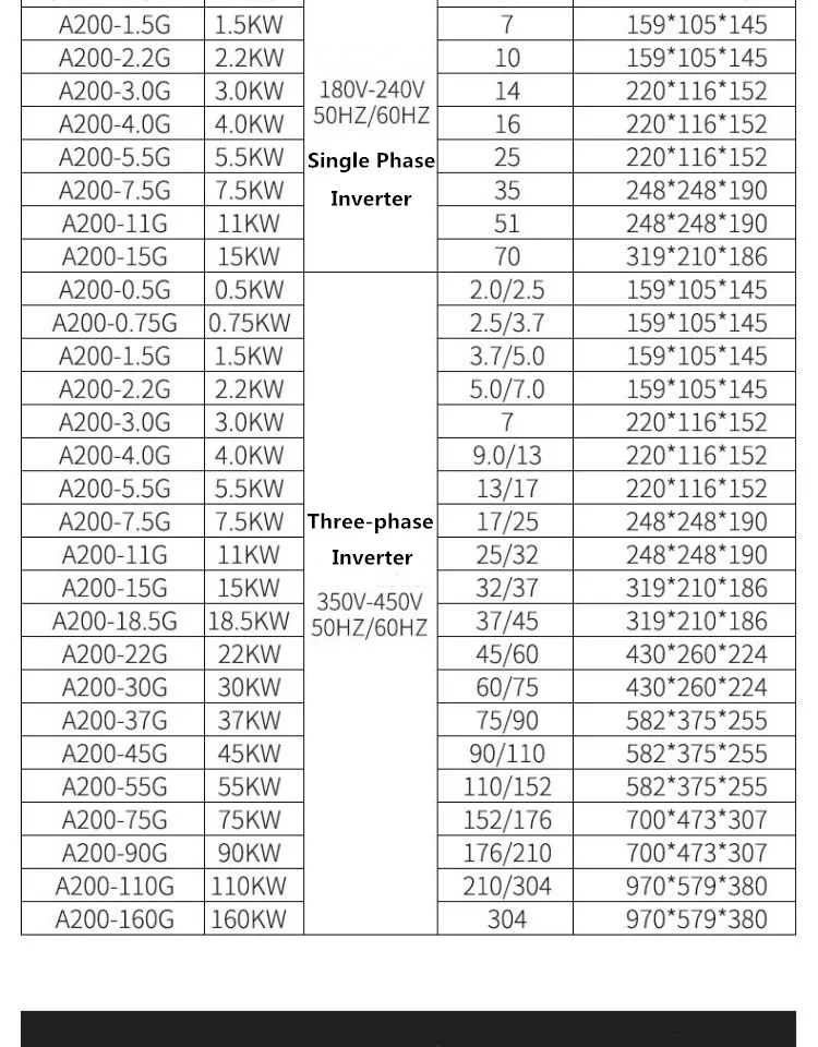 Инвертор 380V0. 75-1.5-2.2-3.7-4-5.5-7.5KW220v трехфазный регулятор оборотов(свяжитесь с клиентской службой перед покупкой