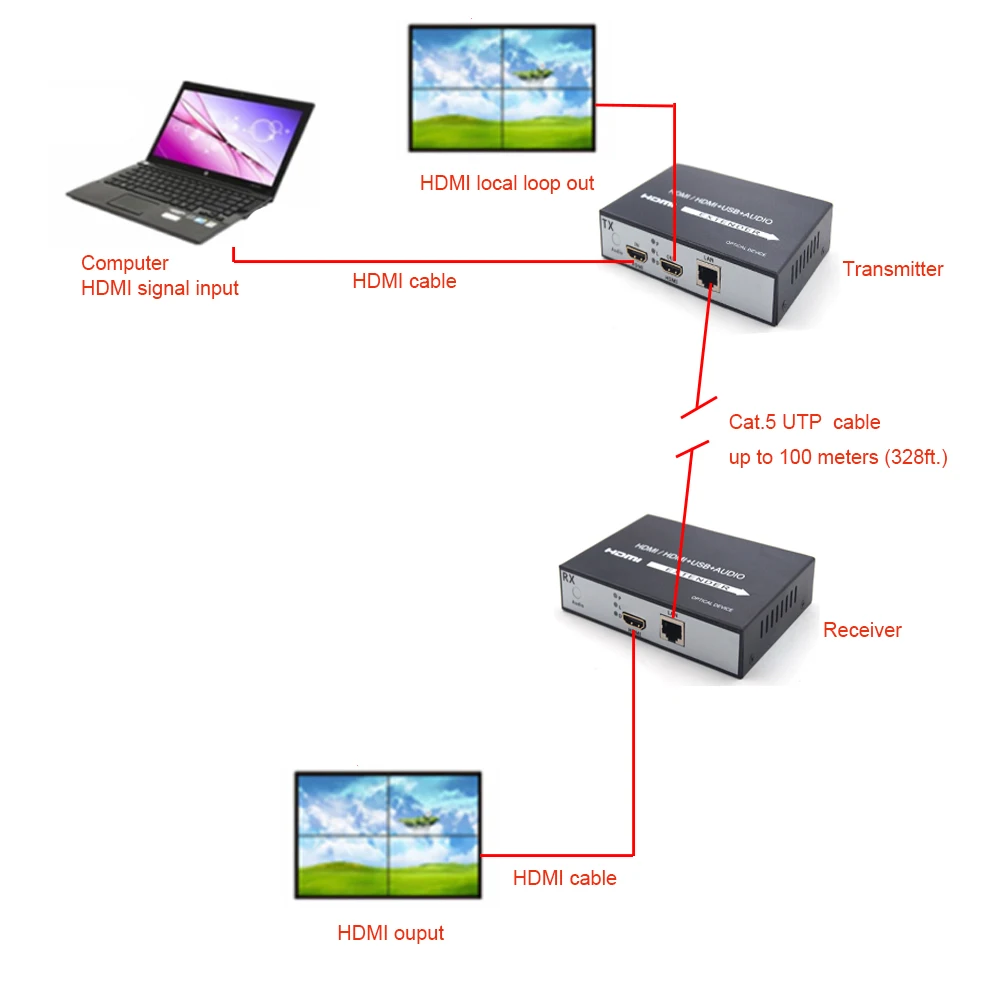 HDMI по Cat.5/6 Сетевые Кабельные конвертеры удлинители с HDMI петлей, HDMI к RJ45 Ethernet мультиплексор до 100 м(328ft