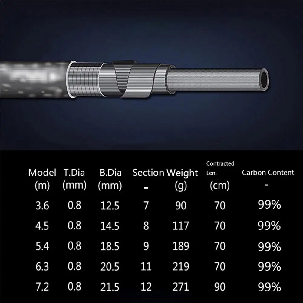 2,7-7,2 м Удочка для проточной ловли из углеродного волокна телескопическая удочка ультра легкая ультратонкая рукоять для удочки