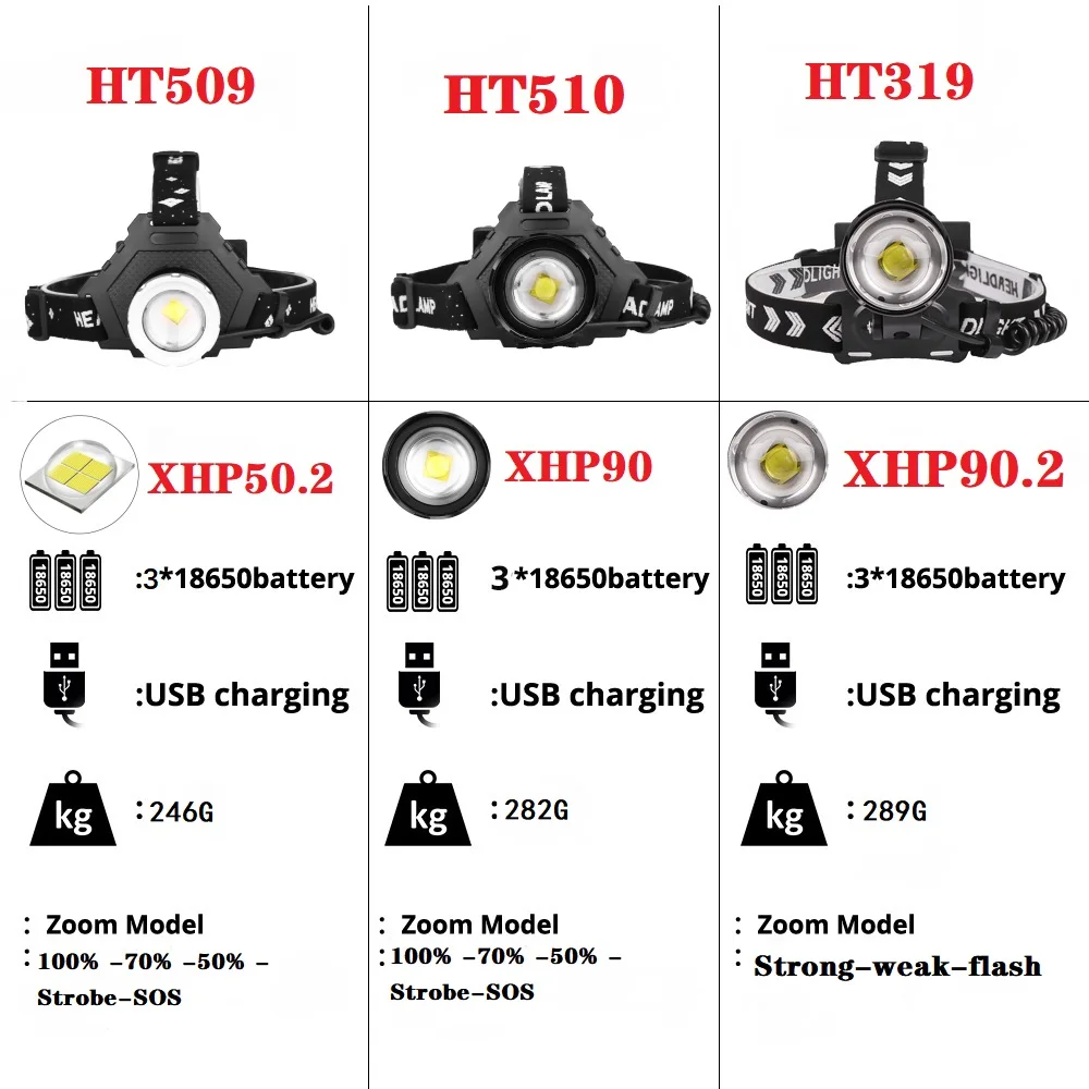 Супер XHP90.2 светодиодные фары XHP90 Высокая мощность головная лампа XHP70 USB 18650