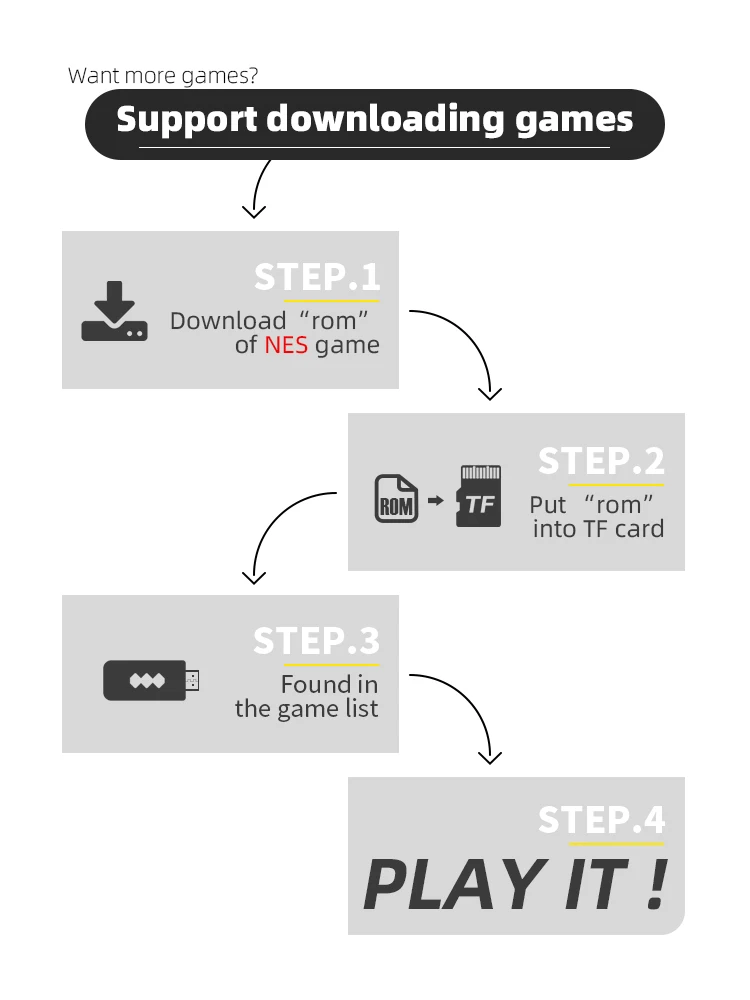 Игровая Консоль 2021, Y2-Fit 4K, С Двумя Соматосенсорными.