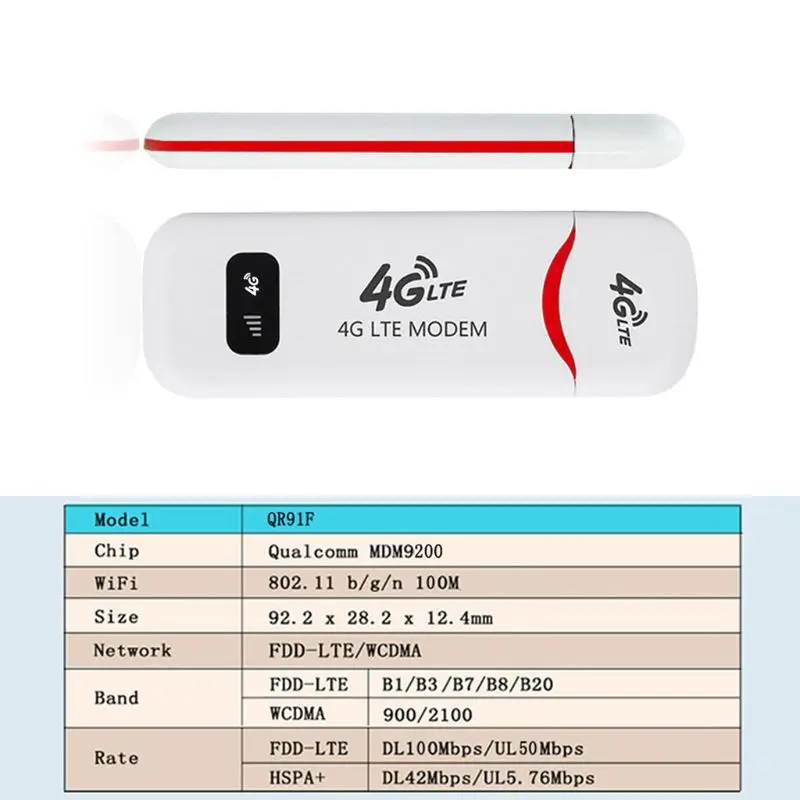 Unlocked 3G WCDMA 4G FDD LTE USB Modem Router Network Adapter 100Mbps Dongle | Электроника