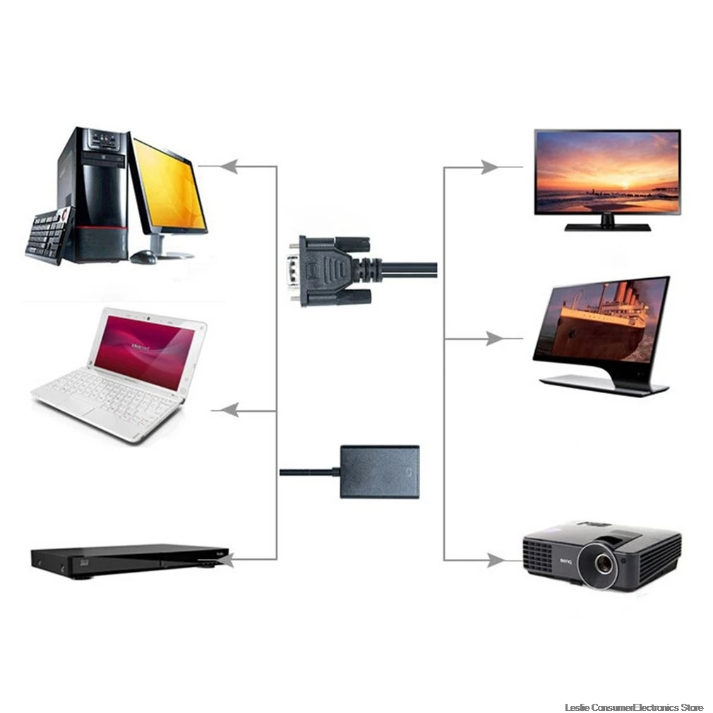 VGA мужчина к HDMI Женский конвертер Кабель-адаптер с аудио выходом 1080P адаптер VGA HDMI для ПК ноутбук к HDTV проектору r10