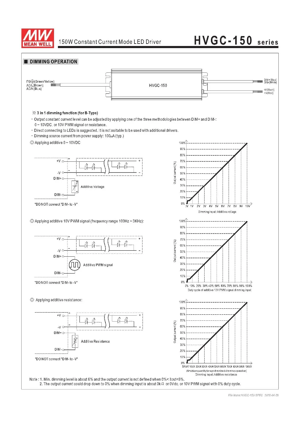 HVGC 150 Series-6