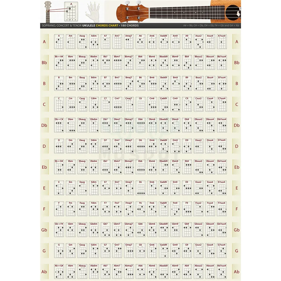 alfred s ukulele chord chart a chart of all the basic chords in every key chart ukulele stickers paper 30x40cm and 40x60cm guitar parts accessories aliexpress
