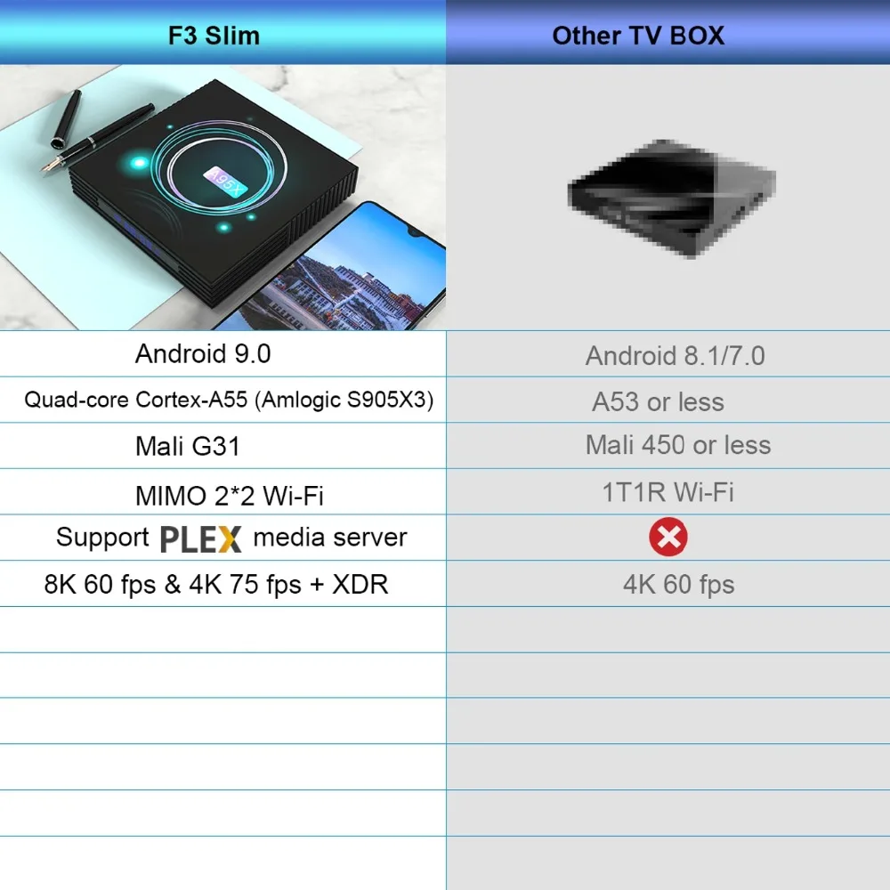 LEMADO A95X F3 тонкий ТВ Box android 9,0 Amlogic S905X3, 4 ГБ, 64 ГБ, с светодиодный Дисплей 2,4G& 5G WI-FI HDMI 2,0 8K YouTube android ТВ коробка