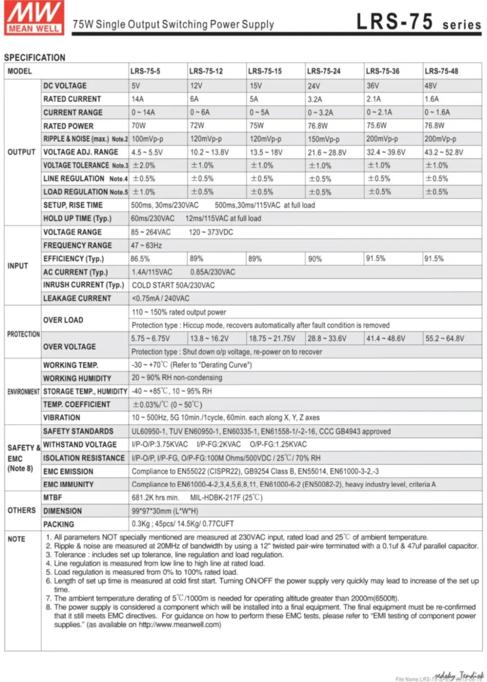 LRS-75 series-2