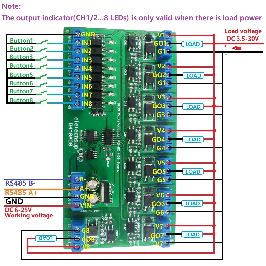레일 박스 UART RS485 MOSFET 모듈, R4M8A08 DC 12V 24V 8 절연 IO DIN35 C45