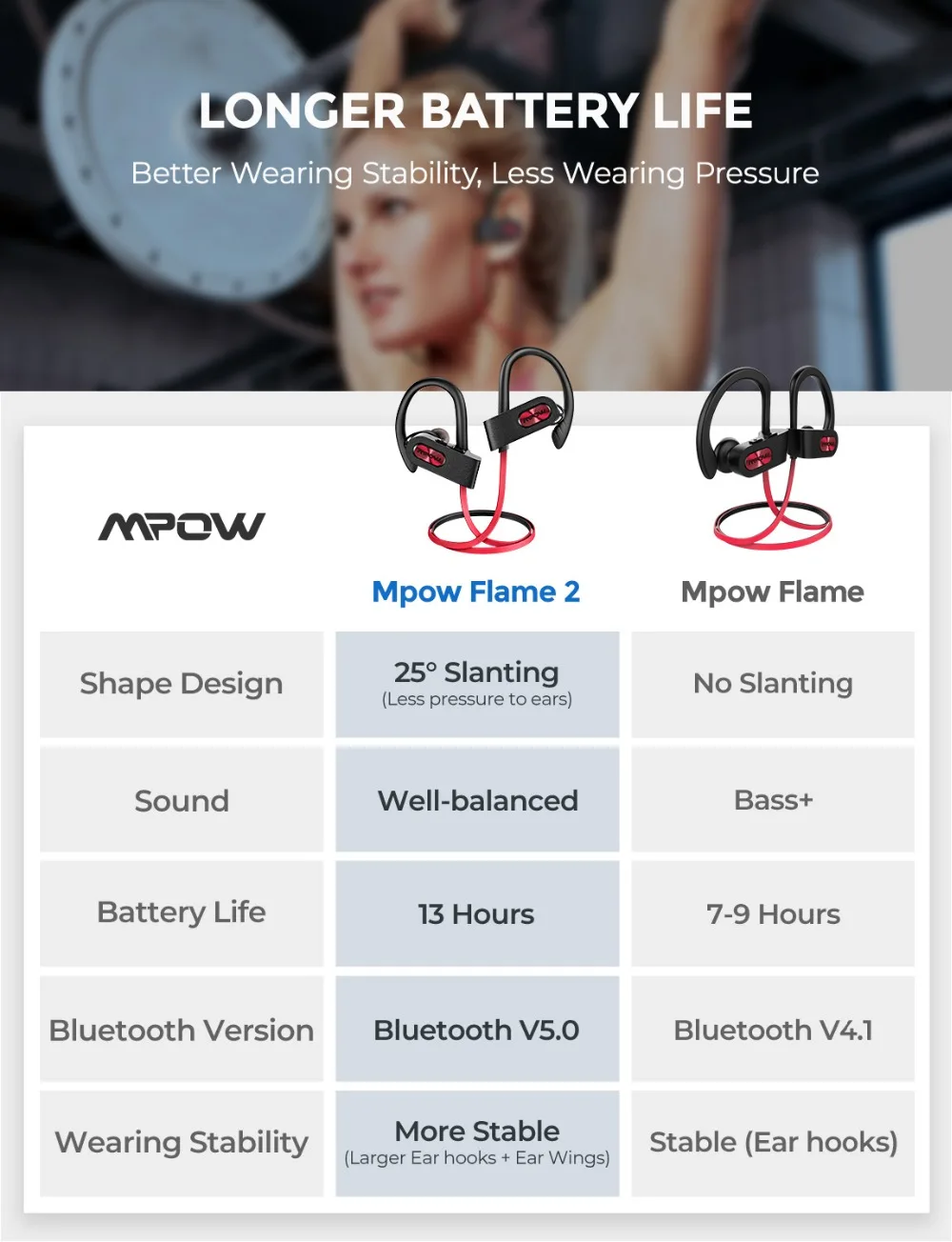 Mpow Flame2 Спортивная Bluetooth гарнитура IPX7 ушные крючки наушники беспроводные наушники с 3 парами ушных колпачков fone de ouvido