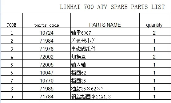 Подшипник/стопорный зажим/входной вал и другие подходят для LINHAI700ATV код
