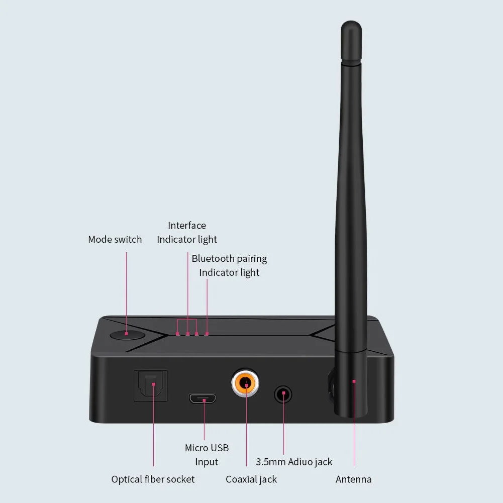 Беспроводной автомобильный адаптер Aptx HD LL Bluetooth 5 0 аудиоприемник обход 3 в 1 Spdif RCA