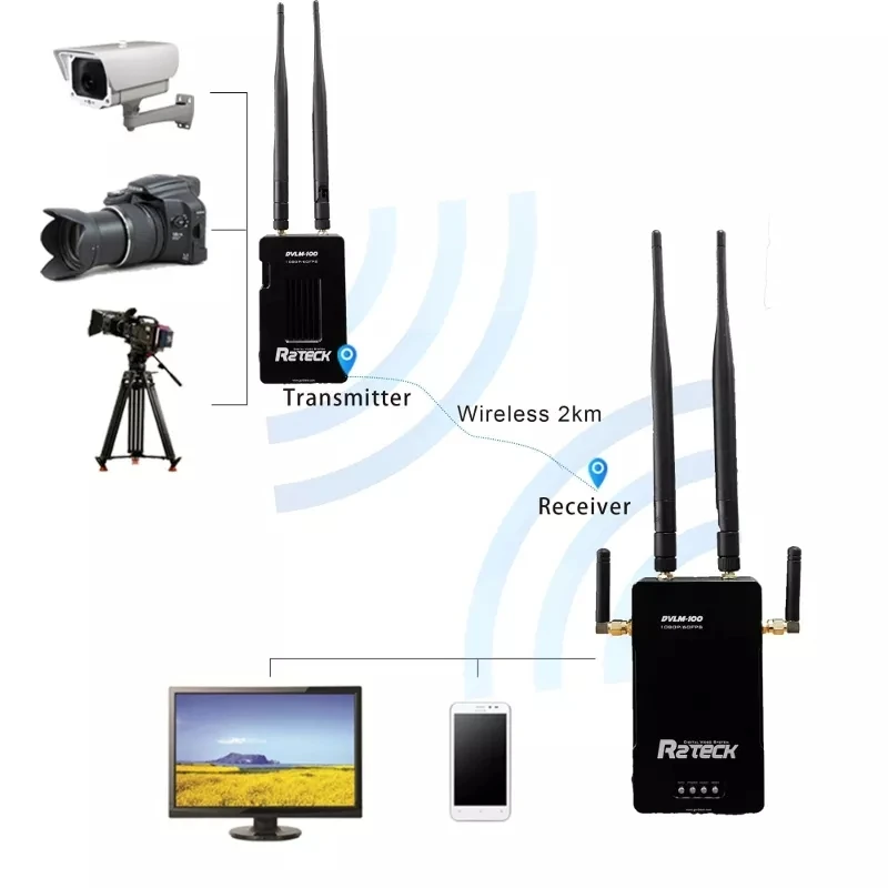 R2TECK BeamLink DVLM-100 WiFi/5G 25 mW-800 mW HD HDMI видео передача FPV система для телефонного вещания