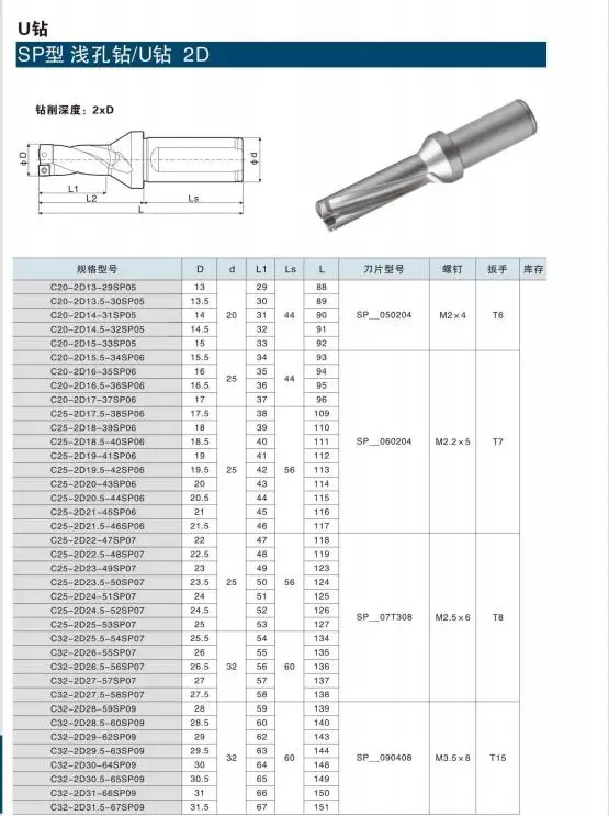 1PC DESKAR C20-2D15-33WC03 2D15.5 2D16 2D16.5 2D17 C20-2D13-29SP05 2D13.5 2D14 2D15 2D15.5 2D16 2D16.5 2D17 U-드릴 툴홀더
