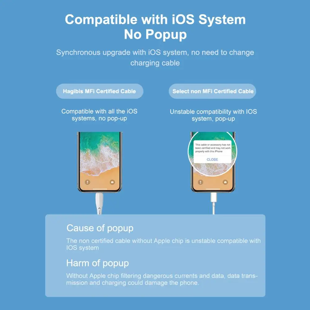 Hagibi MFi, кабель USB для iPhone 11 Pro X XS 8 2.4A быстрая зарядка, кабель Lightning для iPhone 6, USB кабель для передачи данных, зарядный кабель для телефона