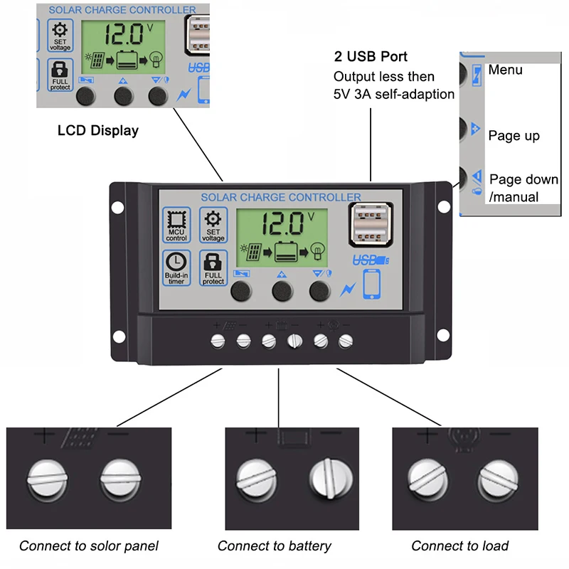 20W Solar Panel System Kit Solar Panel 1000W Power Inverter+10/20/30/40/50/60A USB Solar Controller for Outdoor LED Lighting