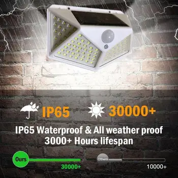 

Waterproof 120 Degrees Human Body Induction Lamp Solar Energy Four-sided Light 100 Led For Outdoor Wall Garden Road Decoration