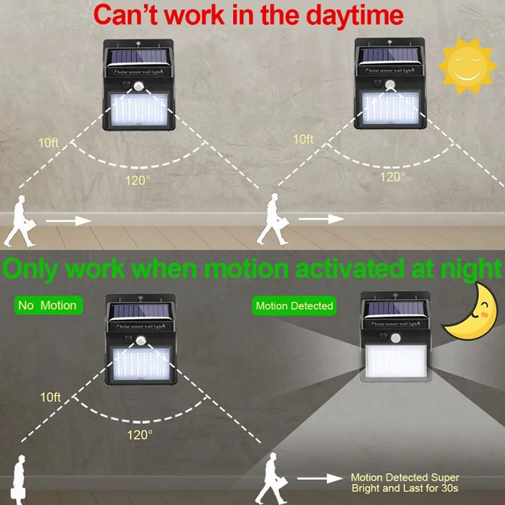 100 LED PIR Motion Sensor Solar Light Outdoor Solar Lamp Wall Light Waterproof Solar Powered Sunlight for Garden Decoration