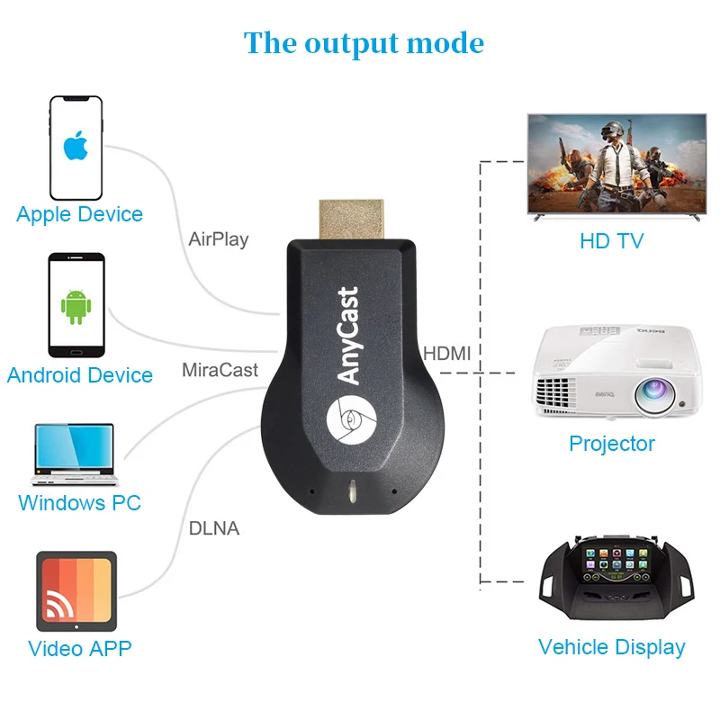 Новейший 1080P Anycast m4plus Chromecast 2 зеркальное отображение несколько ТВ-палок адаптер мини Android хромированный литой HDMI WiFi ключ любой литой