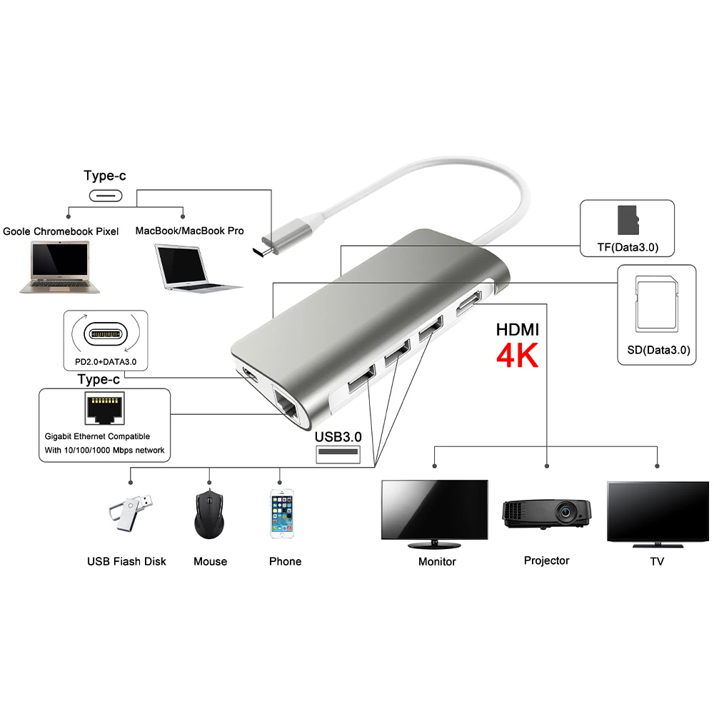 Тип C на HDMI 4K док-станция для USB3.0 для Mackbook iMac XPS15 nintendo переключатель SD/устройство для считывания с tf-карт 1000M LAN RJ45 8-в-1 usb-хаб