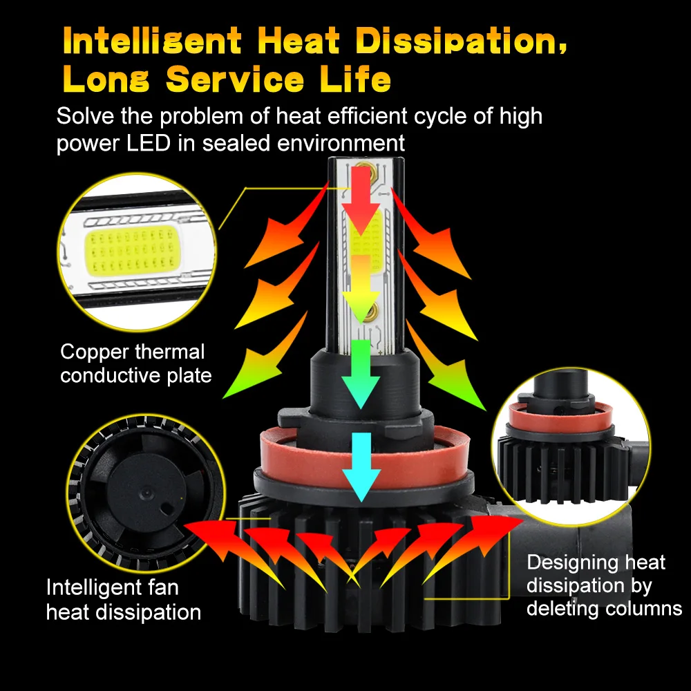 DXZ 2 шт. H8 H11 COB светодиодный головной светильник лампы для автомобилей 60W 6000K белый светильник 12000LM автомобиля внешние светильник s H8 H11 12V 28V светодиодный головной светильник
