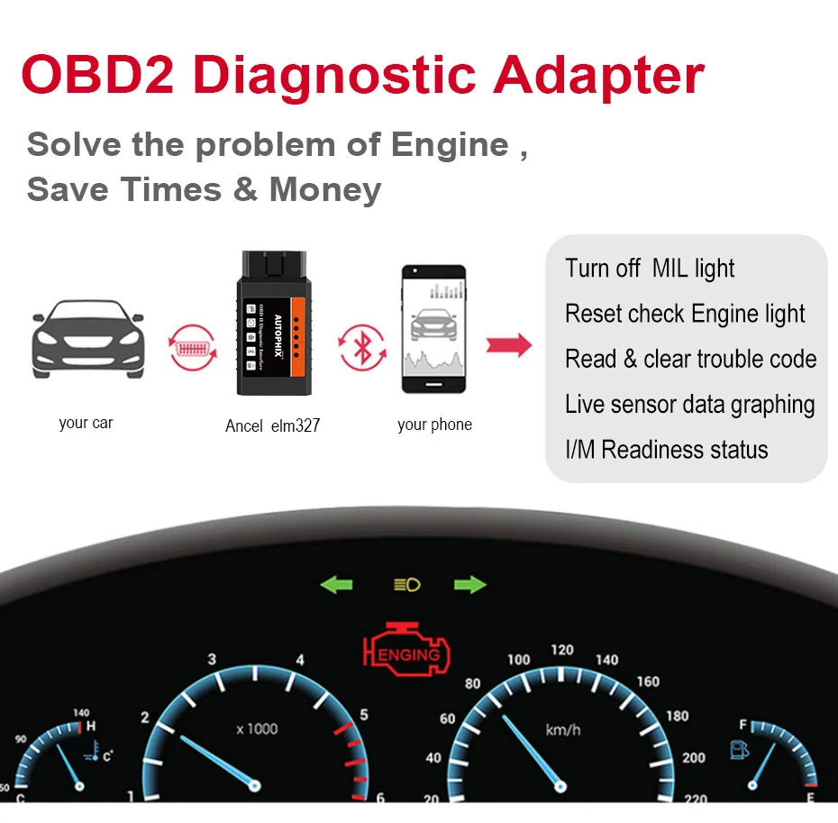 Мини ELM327 Bluetooth OBD2 v1.5 ELM 327 с чипом PIC18F25K80 адаптер Elm OBDII автомобильный