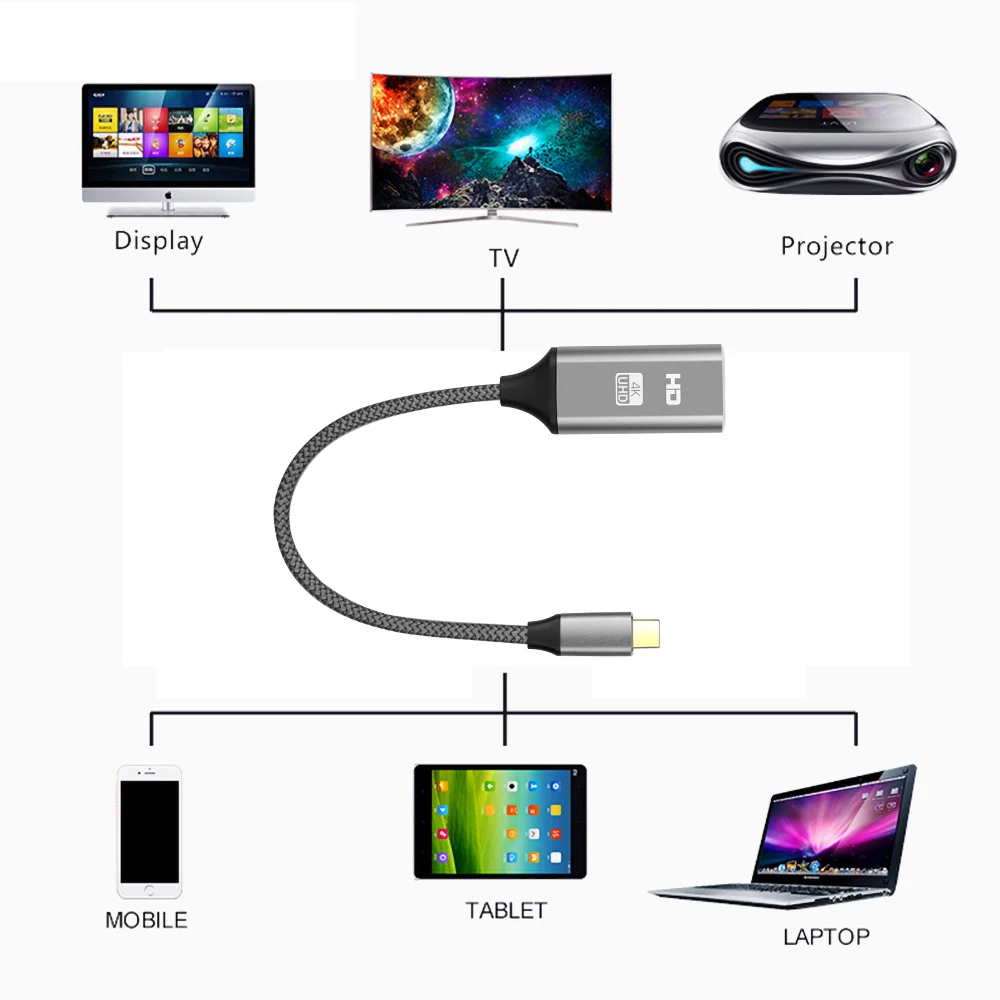 Кабель-адаптер Kebidu USB C к HDMI 4K 60hz type C HDMI для huawei mate 20 MacBook Pro Pro Galaxy S9 HDMI USB-C кабель