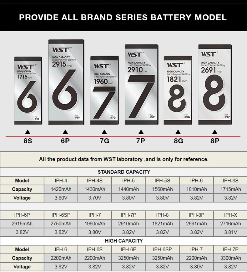 WST аккумулятор для телефона высокой емкости для Apple iPhone 6, 6 S, 7, 5, 5S, сменные батареи, внутренняя батарея для телефона с полным набором инструментов