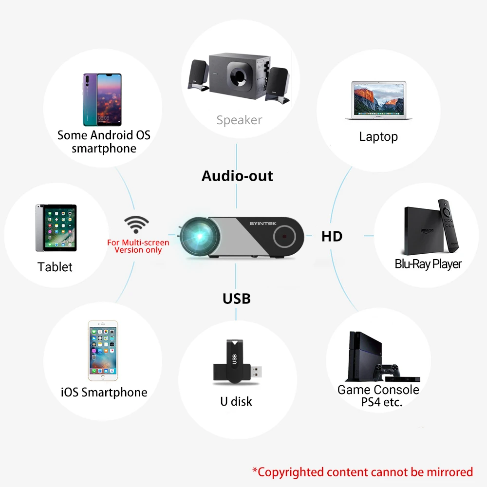 Портативный светодиодный проектор BYINTEK K9 Mini 720P 1080P для домашнего