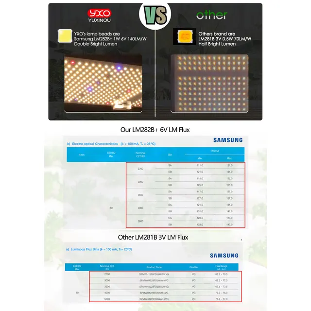 Samsung Lm282B Quantum Led Grow Light Valóban Kimenetel 240W Hidroponikus Növények Teljes Spektrumú Fito Lámpa Zöldség És Virágzáshoz - Image 5