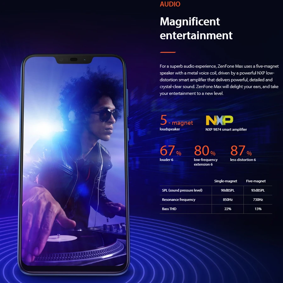 Мобильный телефон Asus Zenfone Max M2 ZB633KL 4 Гб 64B Восьмиядерный Snapdragon 632 6,26 дюйма 13 МП Двойная камера 4000 мАч 4G смартфон