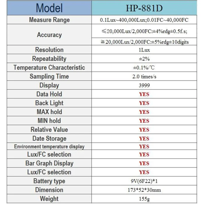 HP-881D цифровой люксовый метр 4000000 Люкс/FC Высокоточный цифровой люксовый метр Ручной осветитель с подсветкой PUO88