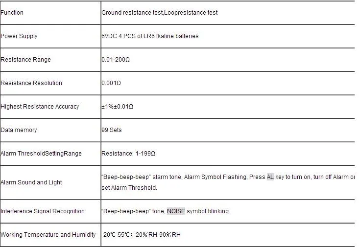 ETCR2000A+ цифровой зажим на сопротивление заземления тестер метр 0,01-200 Ом 99 комплектов