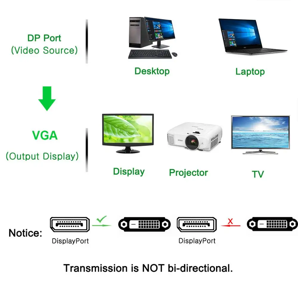Кабель Dp Displayport DVI 3 м 10 футов порт дисплея папа 28AWG тройная защита для HP Dell Lenovo Asus ПК