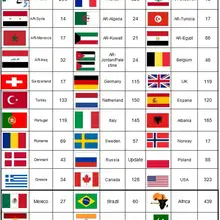 Французский IP tv Арабский IP tv подписка арабский Европа французский итальянский поток live tv Код ip tv 3500 прямые каналы mag smart tv andro