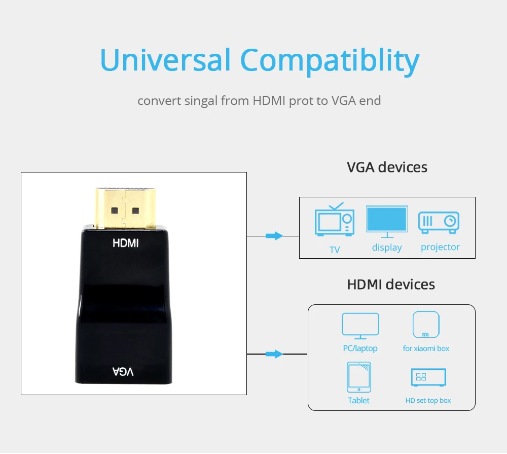 TISHRIC HDMI к VGA цифровой аналоговый аудиоконвертер в коробке HD видео 1080P адаптер HDMI VGA для ПК ноутбука ТВ коробка проектор