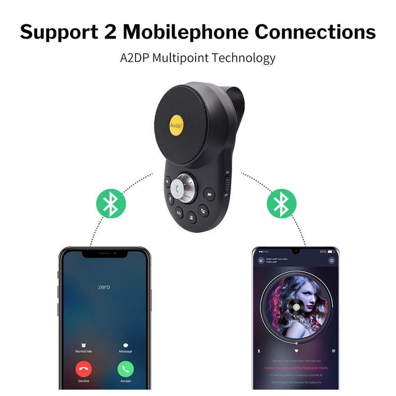 Handsfree Bluetooth Car Kit For Auto Speakerphone EttaGadgets