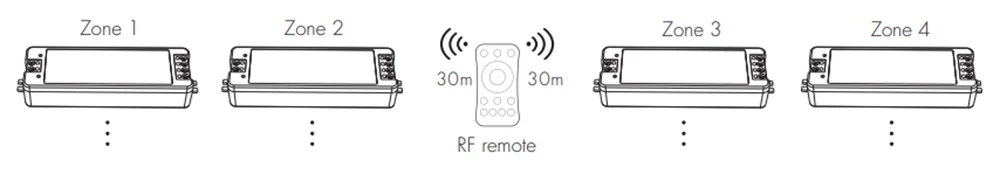 RGB светодиодный пульт управления 12 В 24 В DC 12A RF 2,4G беспроводной пульт дистанционного управления Умный дом Wifi контроллер полосы пропускания RGB диммер для 12 вольт светодиодные полосы света