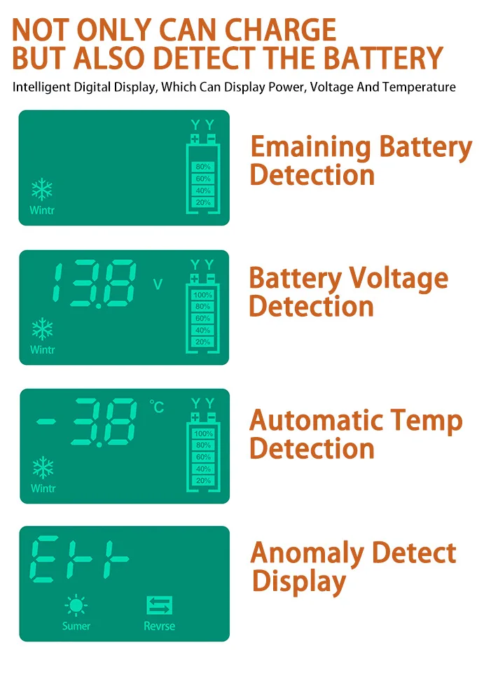 Automatic Car Battery Charger 12V