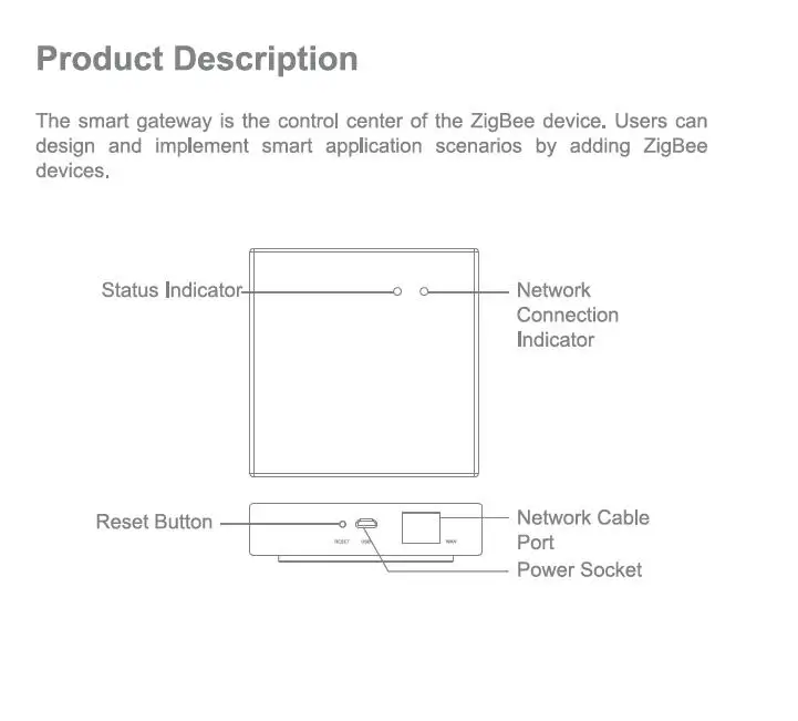 Tuya Zigbee 3,0 умный шлюз концентратор домашняя Автоматизация сцена охранная сигнализация комплект PIR двери и окна датчик температуры и влажности умный срок службы