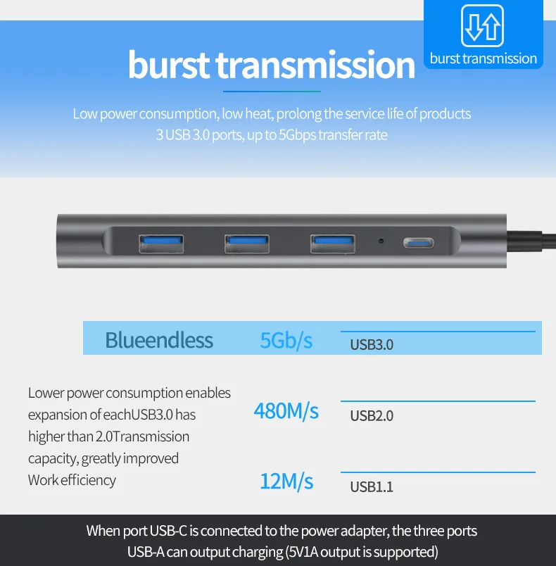 Blueendless Usb C Hub Adapter 9 in 1 Docking Station,1000Mbps Ethernet Lan Port, 3.5Mm Aux, 3X Usb 3.0, Tf/Sd Card Reader 3