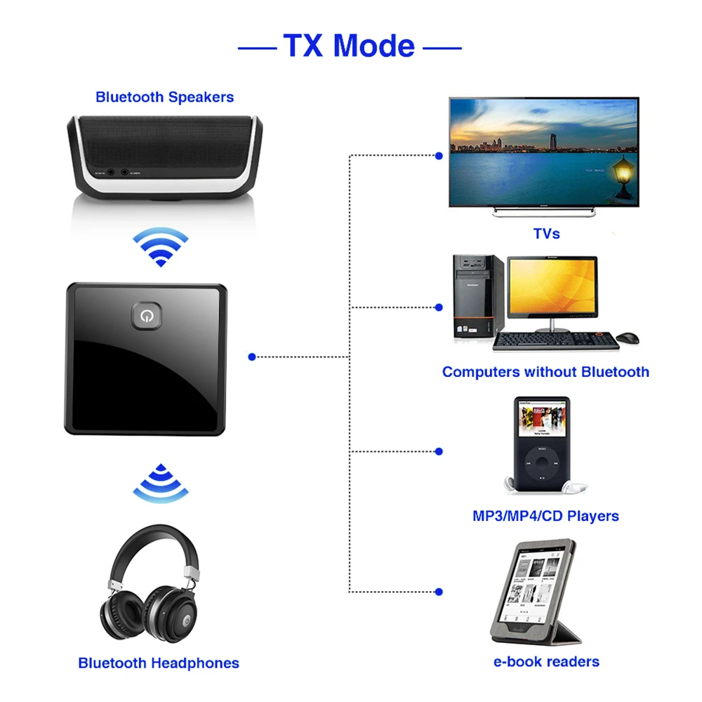 Low Latency TV Audio Transmitter Receiver Wireless Bluetooth 5 0 Adapter For Headphones Stereo Music With 3 5mm AUX Jack