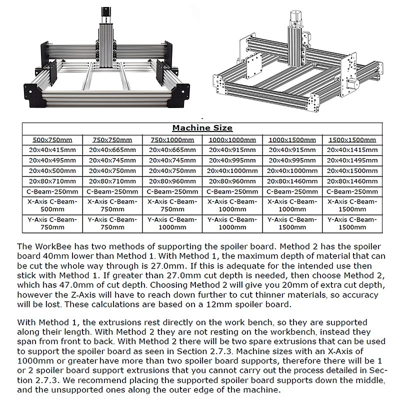 DIY CNC Router Frame (4)