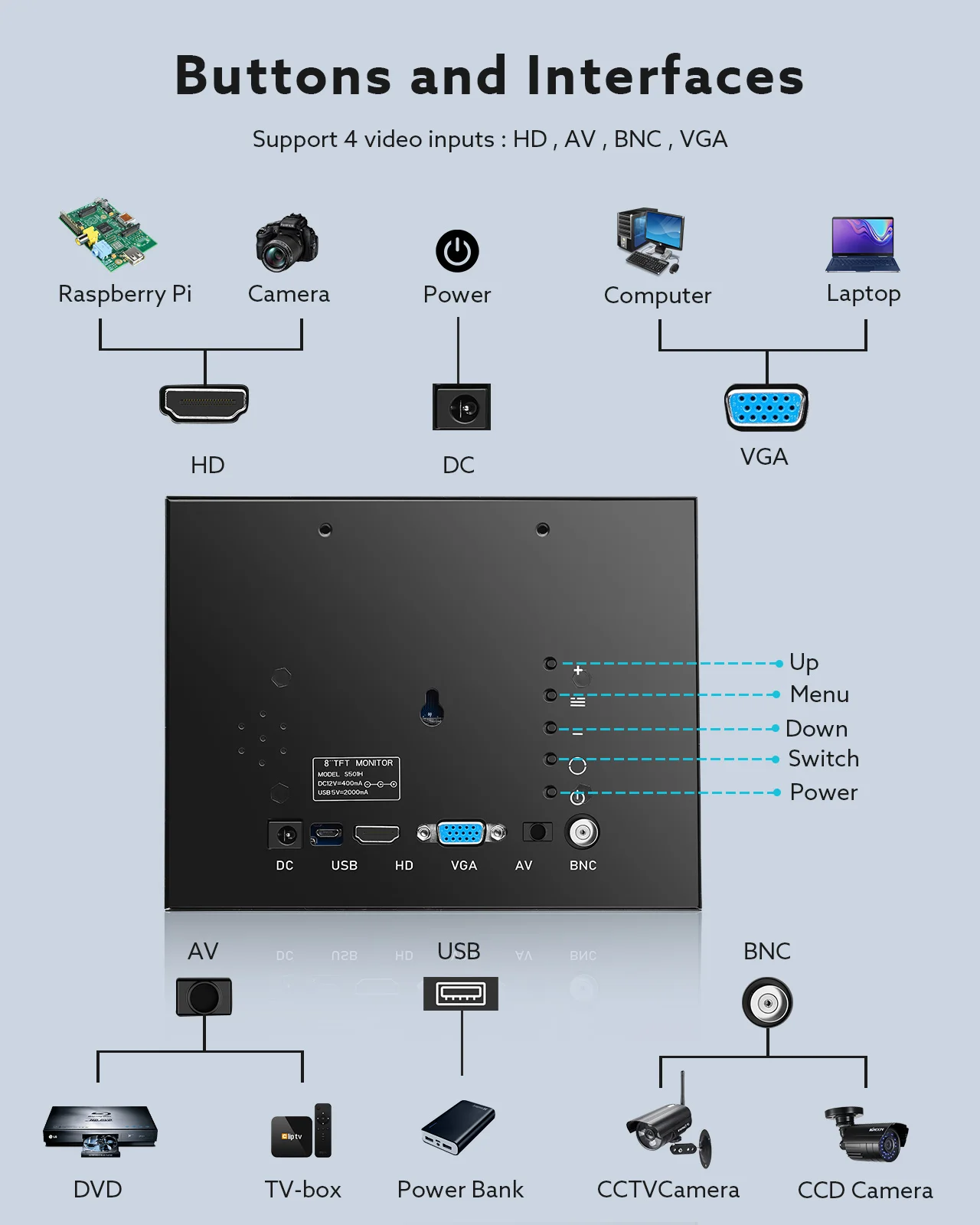 EYOYO 8 ̴ IPS  1024X768 ػ TFT LCD ũ ÷ HD/VGA/BNC/AV  Է PC DVD DVR CCD ī޶