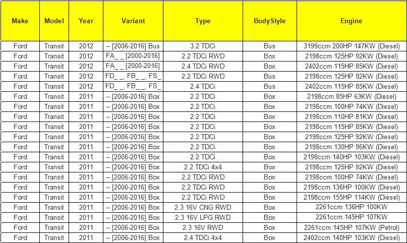 1 ролик раздвижной двери для FORD TRANSIT MK6 MK7 2000-2006 левая пассажирская сторона 4629195 1639909 1639910