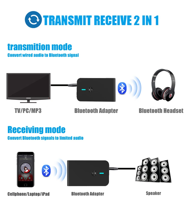 Bluetooth приемник передатчик V5.0 стерео автомобильный аудио 2 в 1 AUX беспроводной аудио USB приемник адаптер для ТВ ПК наушники Динамик