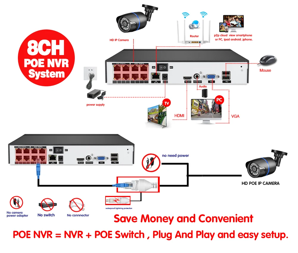 vbcv
