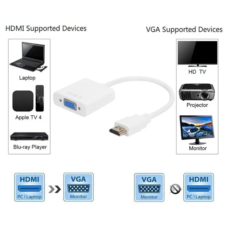  Hdmi Al Cavo Del Vga Convertitore Analogico Digitale di Hd 1080 P con Audio Interfaccia di 3.5 Mm p