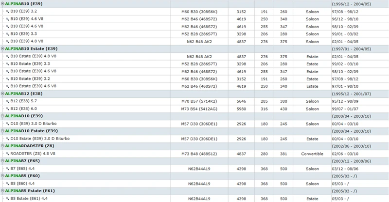 ALPINA B10 D10 E39 B12 E38 ROADSTER Z8 B7 E65 B5 E60 E61