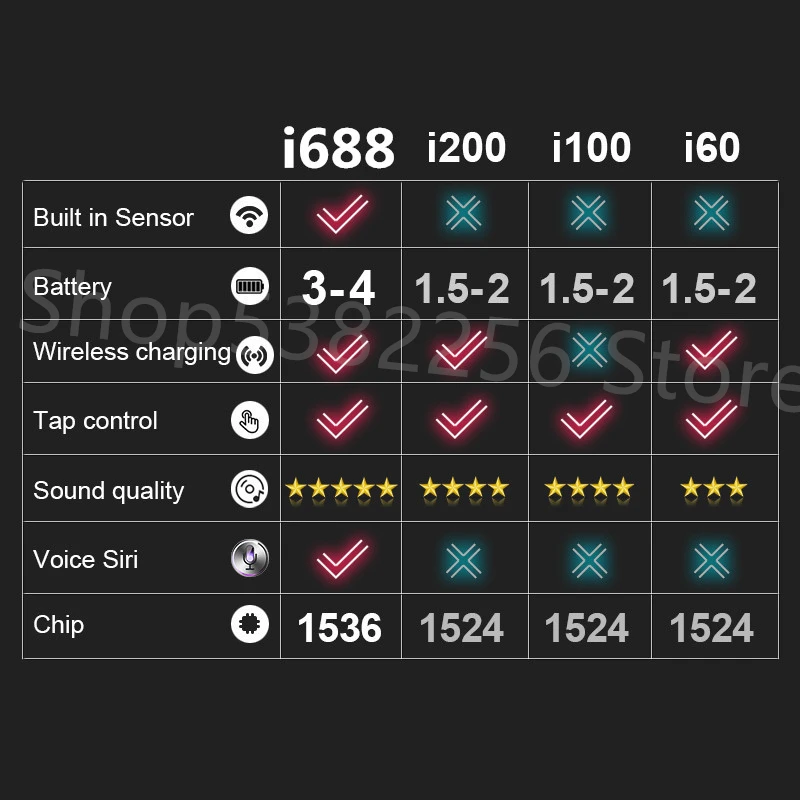 i688 TWS In-ear Smart Sensor Wireless Earphone Super Sound Earbuds Pop up Bluetooth 5.0 Earphones Pk i1000 i2000 i800 TWS